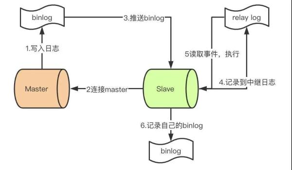 高并发的系统是怎样的