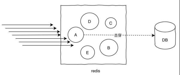 高并發(fā)的系統(tǒng)是怎樣的