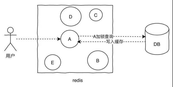 高并發(fā)的系統(tǒng)是怎樣的