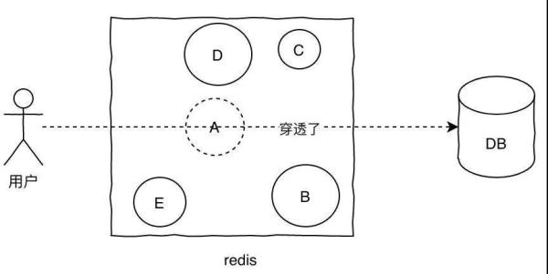 高并发的系统是怎样的