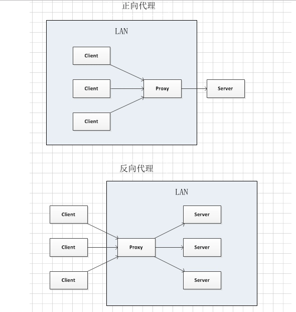 Nginx的作用有什么