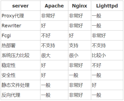 Nginx的作用有什么