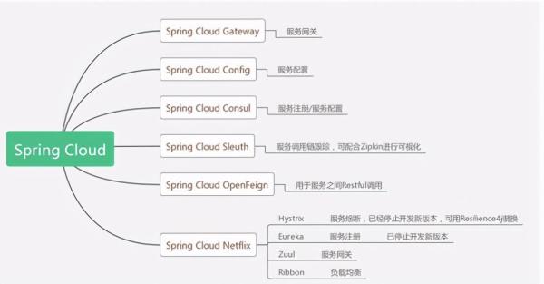 微服务测试的本质是什么