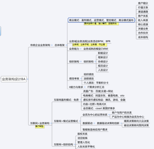 如何理解从数字化转型到数据架构