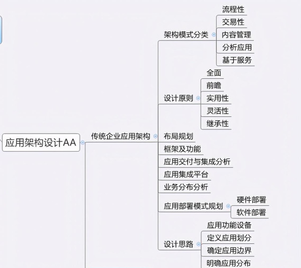 如何理解从数字化转型到数据架构