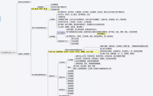 如何理解从数字化转型到数据架构