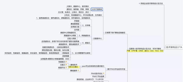 如何理解从数字化转型到数据架构