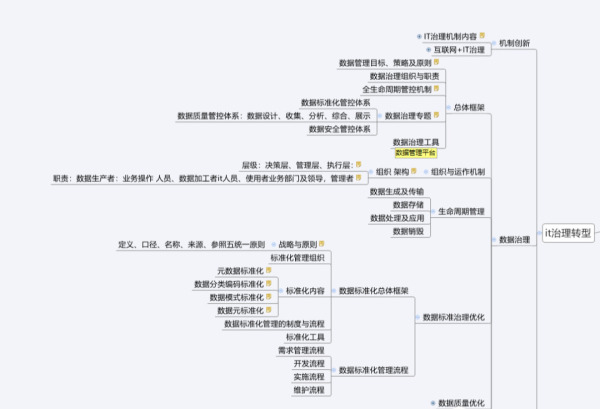 如何理解从数字化转型到数据架构