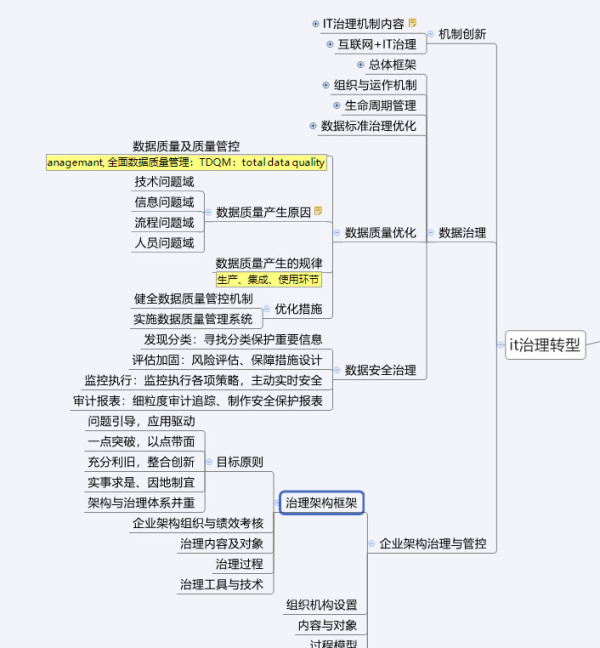 如何理解从数字化转型到数据架构