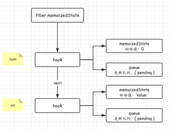 React架构的演变之如何理解Hooks的实现