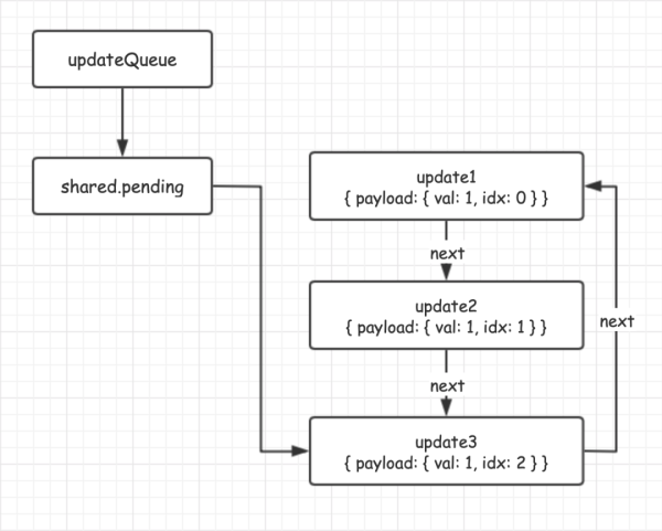 React架构的演变之如何理解Hooks的实现