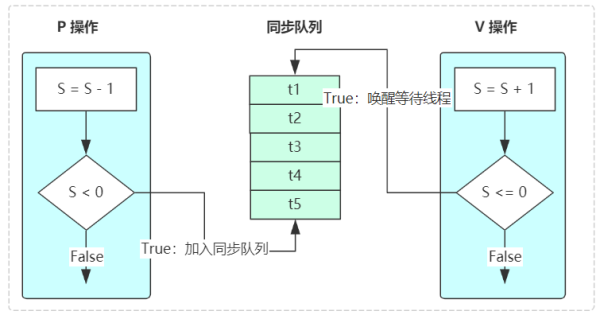 怎么掌握AQS