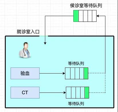 怎么掌握AQS