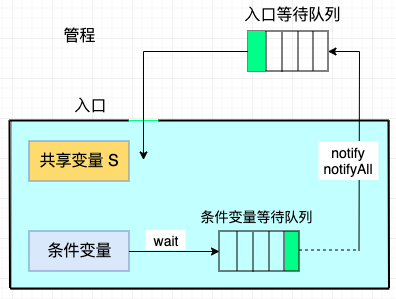 怎么掌握AQS