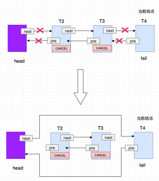 怎么掌握AQS