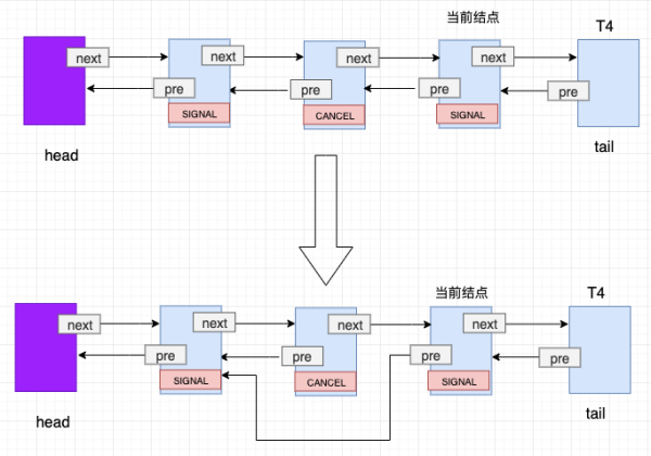 怎么掌握AQS