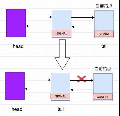 怎么掌握AQS