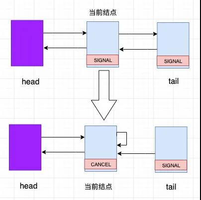 怎么掌握AQS