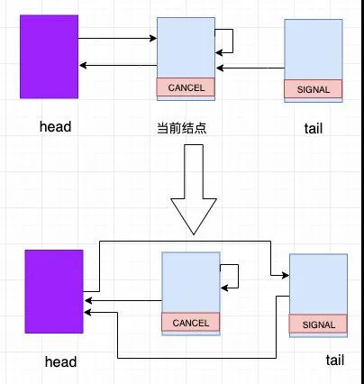 怎么掌握AQS