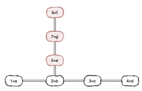 Elasticsearch查询速度这么快的原因是什么