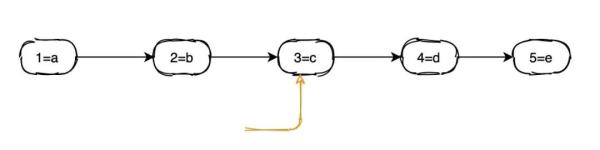 Elasticsearch查询速度这么快的原因是什么