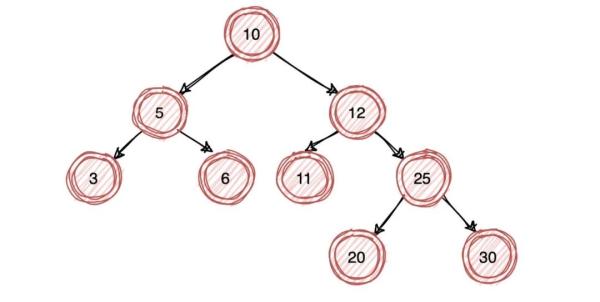 Elasticsearch查询速度这么快的原因是什么