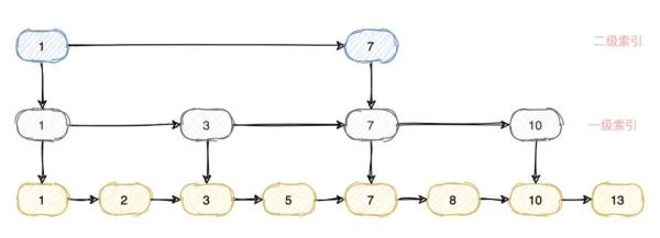 Elasticsearch查询速度这么快的原因是什么