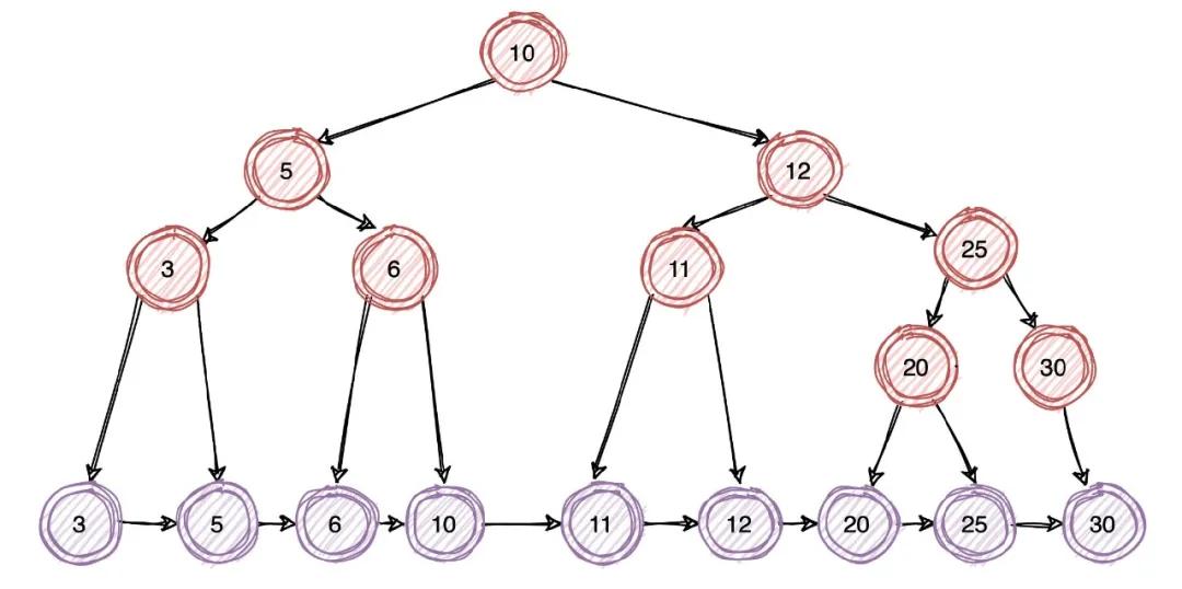 Elasticsearch查询速度这么快的原因是什么