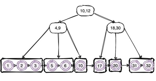 Elasticsearch查询速度这么快的原因是什么