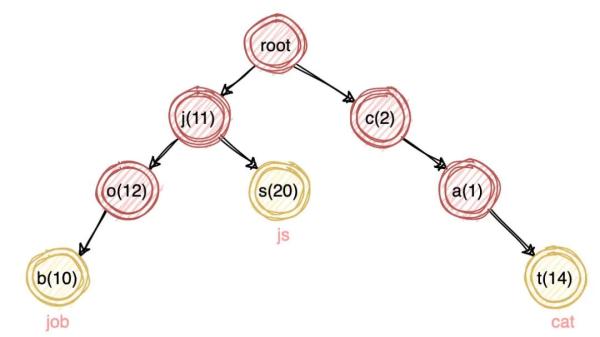 Elasticsearch查询速度这么快的原因是什么