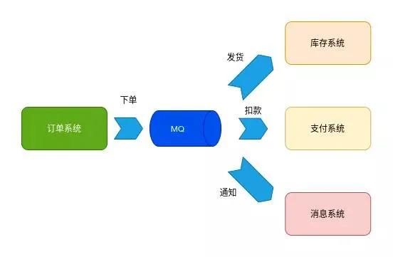 Kafka的相关知识点有哪些