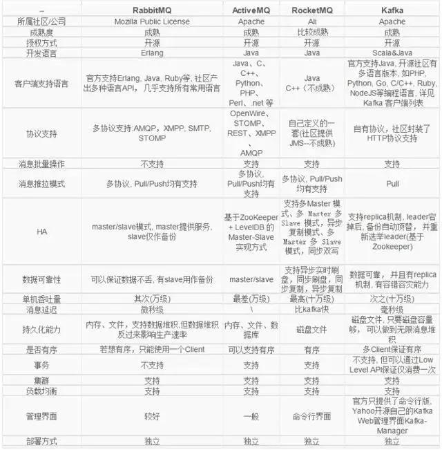 Kafka的相关知识点有哪些