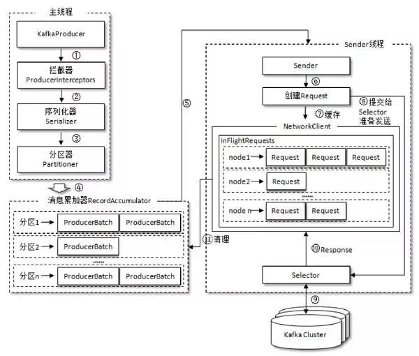 Kafka的相关知识点有哪些