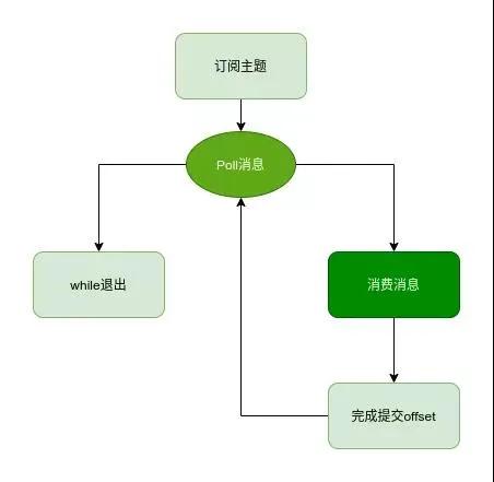 Kafka的相关知识点有哪些