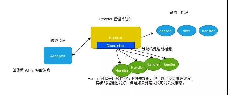 Kafka的相关知识点有哪些