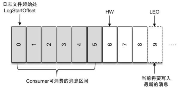 Kafka的相关知识点有哪些