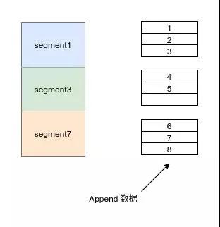 Kafka的相关知识点有哪些