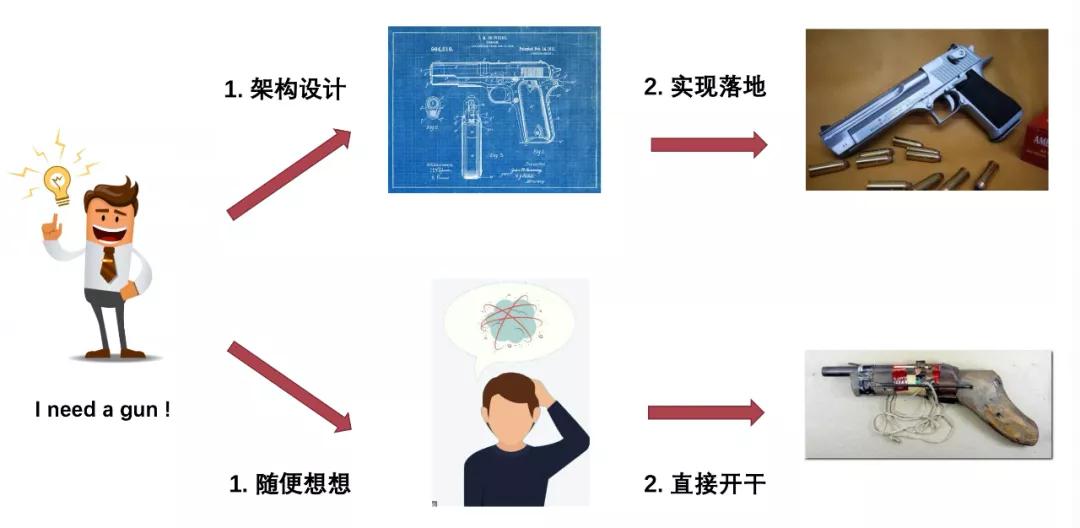 架構(gòu)制圖的方法是什么