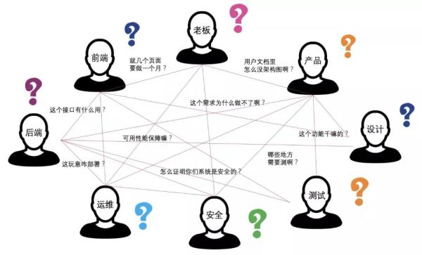 架構(gòu)制圖的方法是什么