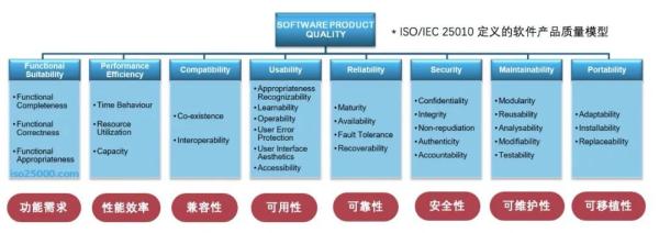 架構(gòu)制圖的方法是什么