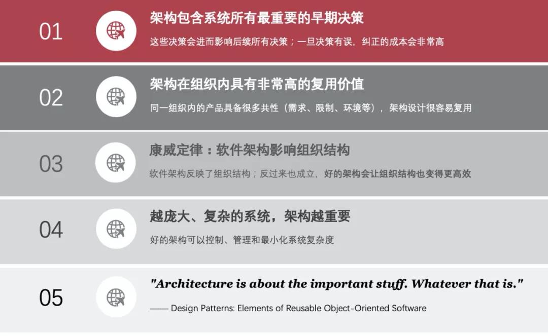 架構(gòu)制圖的方法是什么