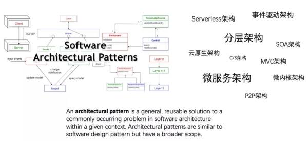 架構(gòu)制圖的方法是什么