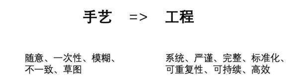 架構(gòu)制圖的方法是什么