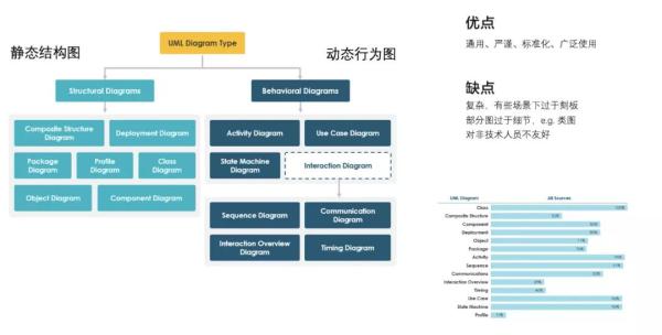 架构制图的方法是什么