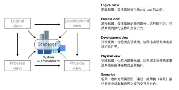 架構(gòu)制圖的方法是什么