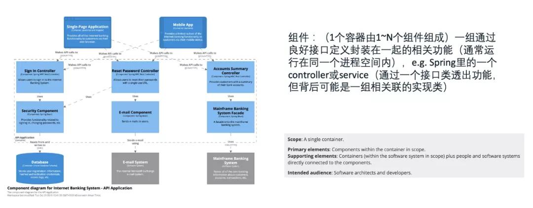 架構(gòu)制圖的方法是什么