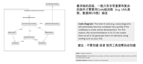 架構(gòu)制圖的方法是什么