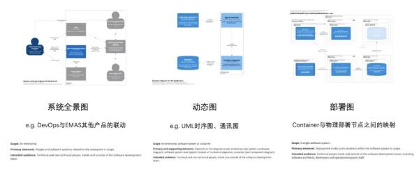 架構(gòu)制圖的方法是什么