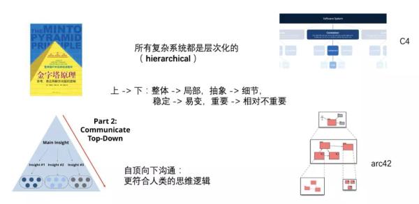 架構(gòu)制圖的方法是什么