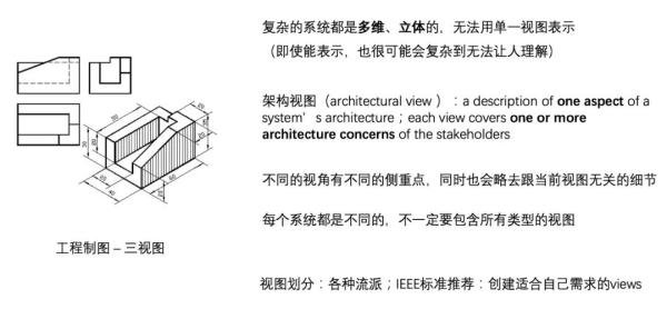 架构制图的方法是什么